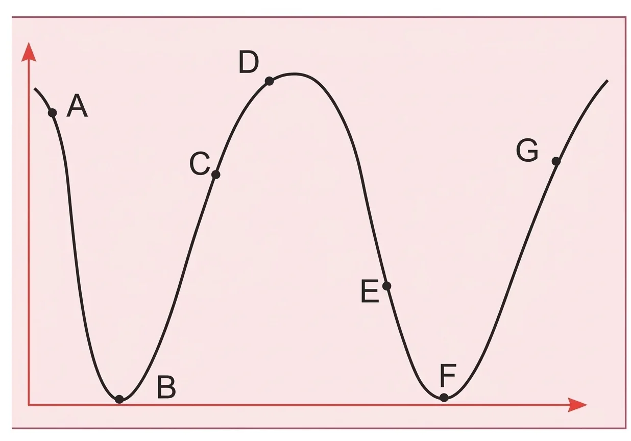 Question 15 figure 1
